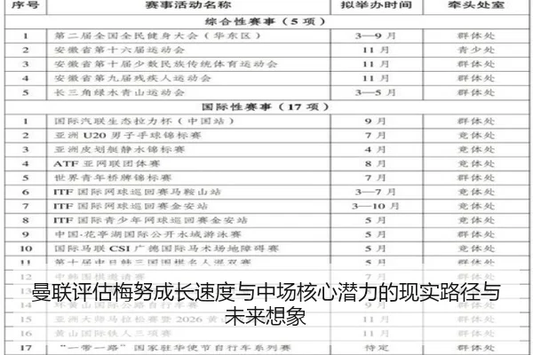 曼联评估梅努成长速度与中场核心潜力的现实路径与未来想象